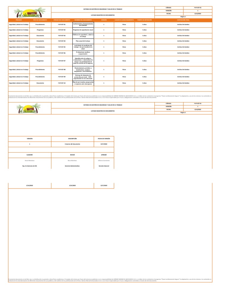 Listado Maestro de Documentos. | PDF | Business