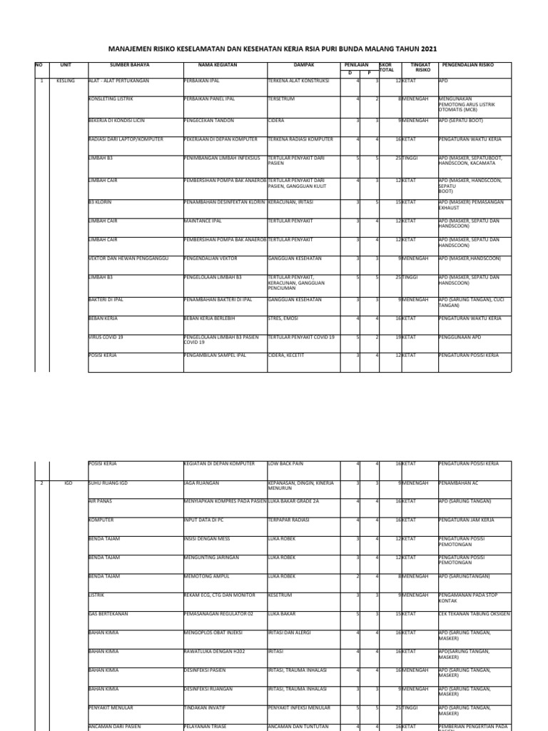 Manajemen Risiko Kesehatan Kerja RSIA 2021 | PDF | Teknologi & Rekayasa