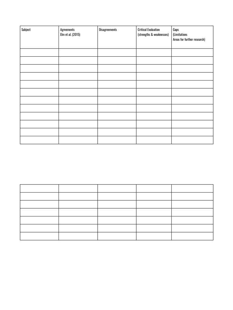 Synthesis Matrix | PDF