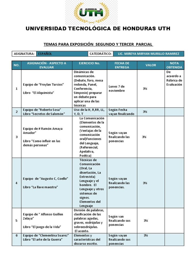 Detalle de Temas de Exposición Uth Clase de Español Segundo y Tercer