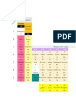 Tabla Periodica