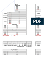 Dados Sífilis Região Norte (Com Custos Por Estado)