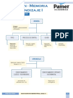 Psicología - Fusión Reg 5 y 6 - Atención - Memoria - Aprendizaje I