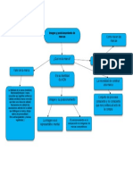 Mapa Conceptual Gestion de Imagen 1