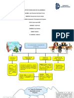 TAREA 2 - Mapa Conceptual 1.1 Y 1.2 - Juan Francisco San Roman Torres