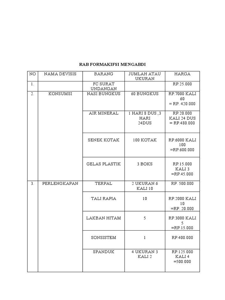 RAB Kegiatan Formakifsi Mengabdi | PDF