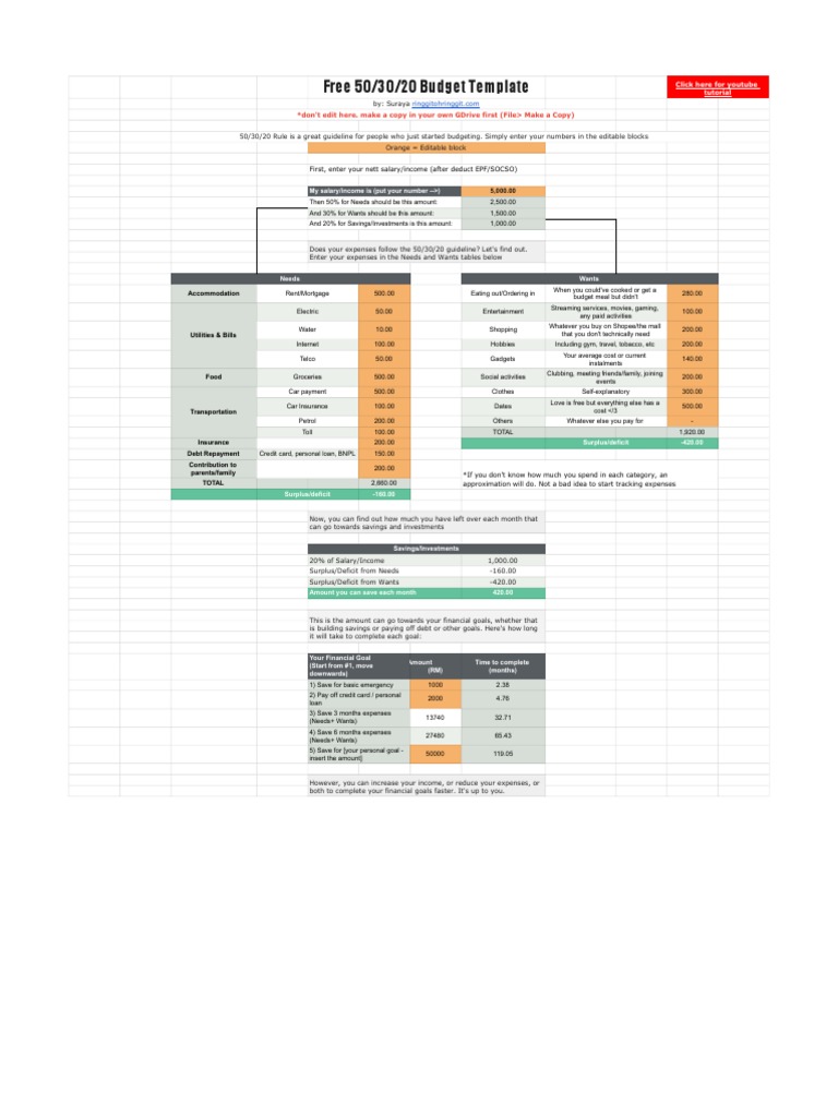 Budgeting For Needs Wants And Savings A Template For Tracking