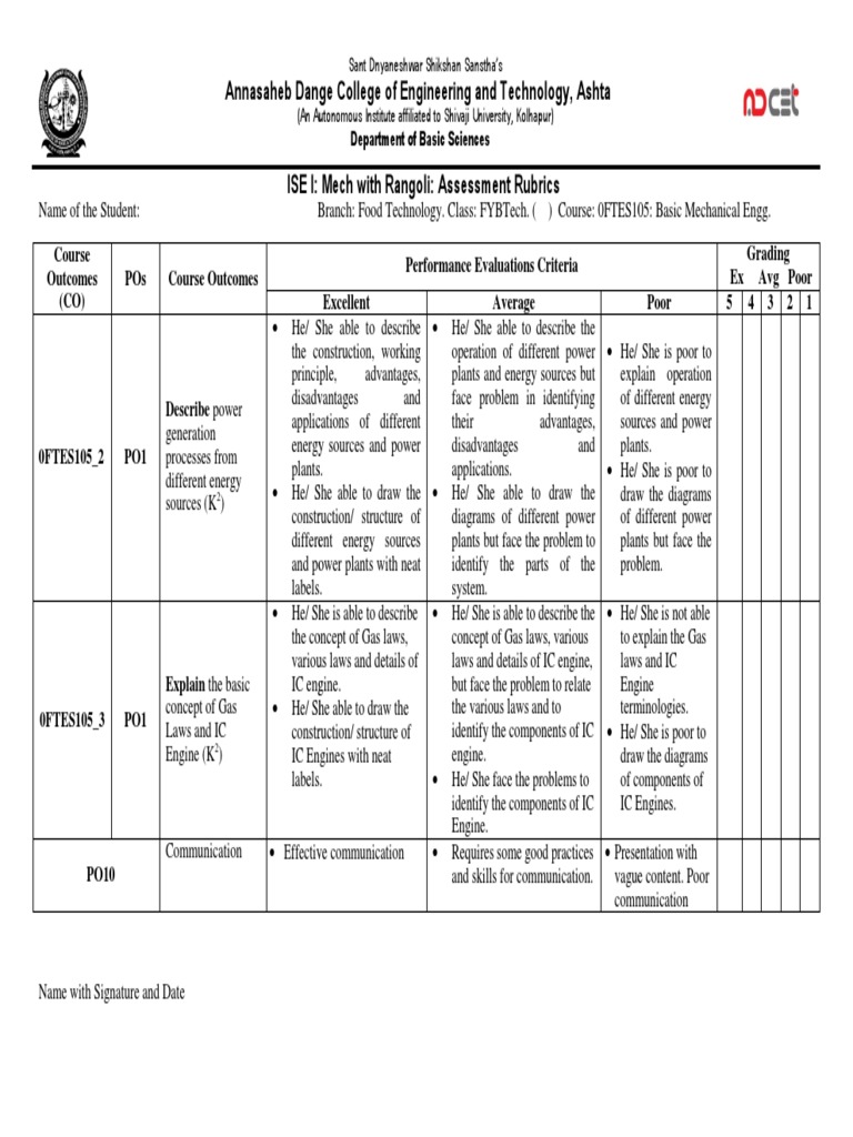 Rangoli assessment rubrics for basic mechanical engineering course