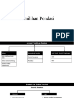 Materi DAS 2 Pondasi 2021