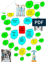 Mapa Mental 1-F # 17 Jose Rene Hernendez Diaz