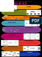 Componentes de Una Red