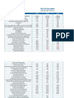 VietstockFinance KDC Bao-Cao-Tai-Chinh CSTC 20221029-222654