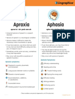 Aphasia Info Sheet From Lingraphica