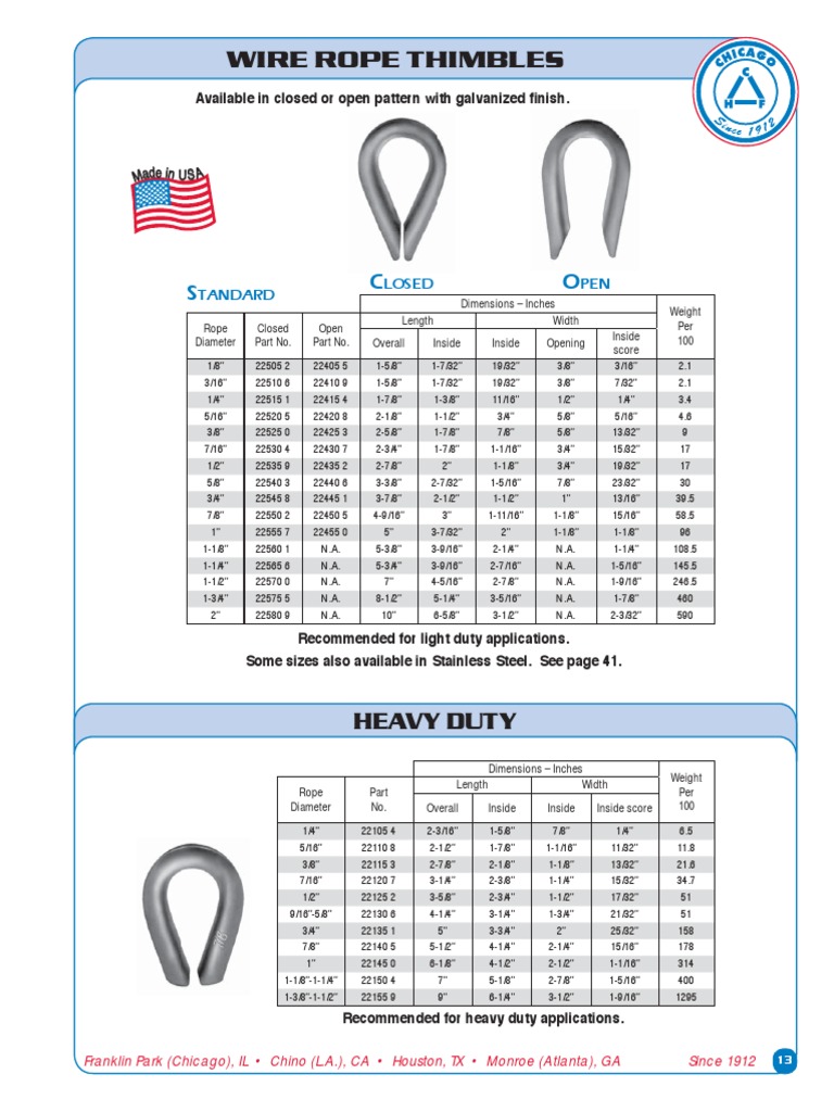 13 Thimbles PDF Length Equipment