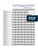 Pipe Size Table (Koppel)