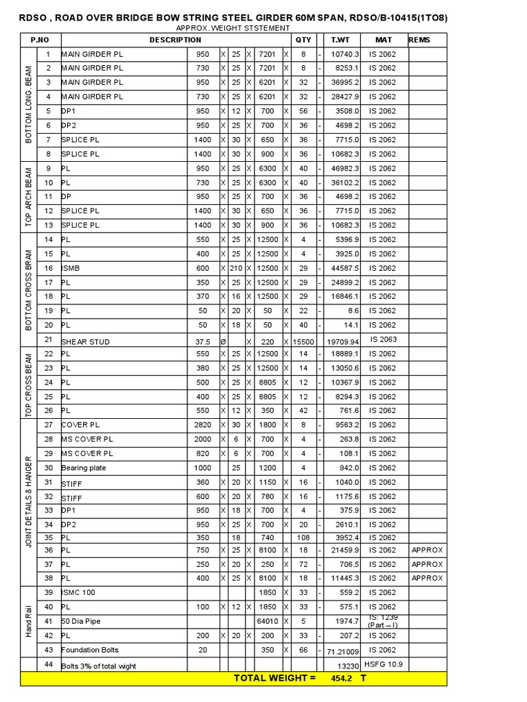 Rdso 10415 | PDF | Structural Engineering | Civil Engineering