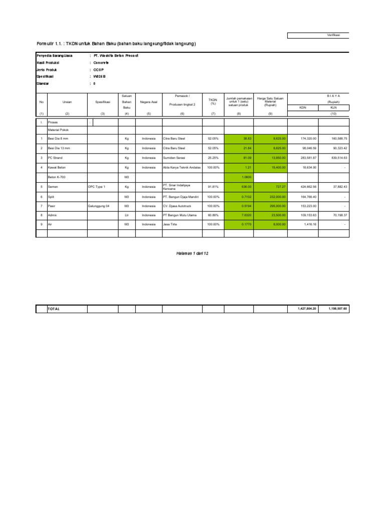 TKDN Bahan Baku Proyek Jalan CCSP W325 | PDF