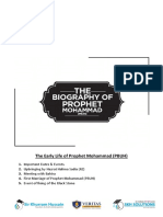 Early Life of Prophet Mohammad (PBUH)