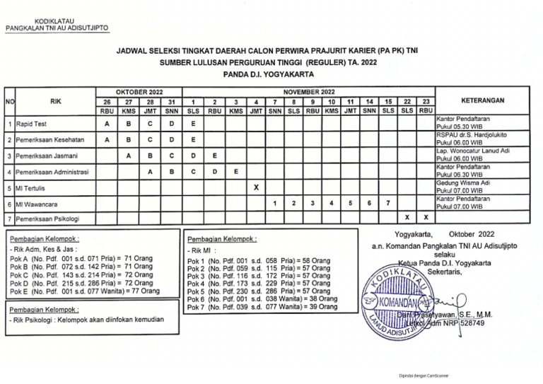 Jadwal Seleksi PA PK TNI TA .2022 PDF