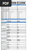 Controller Specifications