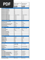 FAS2820 Specifications Overview | PDF | Computer Architecture ...