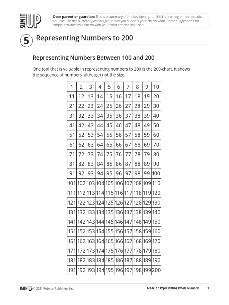 Representing numbers mup pdf mathematics
