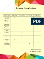 Forms of Business Organizations