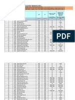 Monitoring Penanganan Dan Perbaikan 14 Point Kebersihan Toilet PERIODE 2022 Nasional