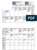 DLL - All Subjects 2 - Q1 - W7 - D1