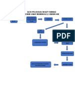 Alur Pelayanan Resep Farmasi PDF 2