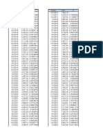 Calculo CAPM Ipsa y Ccu