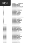 Piutang RMS Bekasi Update 29102022