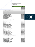 DPK Rs. Unipdu Medika