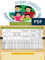 Presentasi 31 Agustus 2022