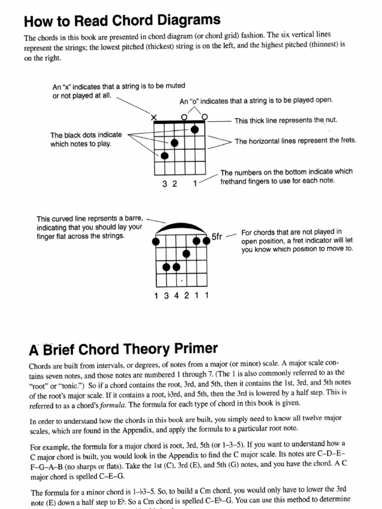 Play Jazz Guitar Chord | PDF