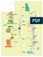 3 - Tugas Mind Map Porifera - MK Zoologi Invertebrata - Nurma Lathifatuz Zahra - 1202060066 - 3B