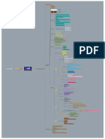 4 - Tugas Mind Map Coelenterata - MK Zoologi Invertebrata - Nurma Lathifatuz Zahra - 1202060066 - 3B