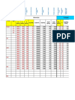 Level Type Dimension Tulangan Utama K (MM) N H (MM) H (MM) B (MM) D (MM) A (MM) H /4 (MM) H /2 (MM) Dia. (MM) Lapping (MM)