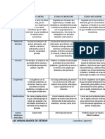 Modalidades de Estado