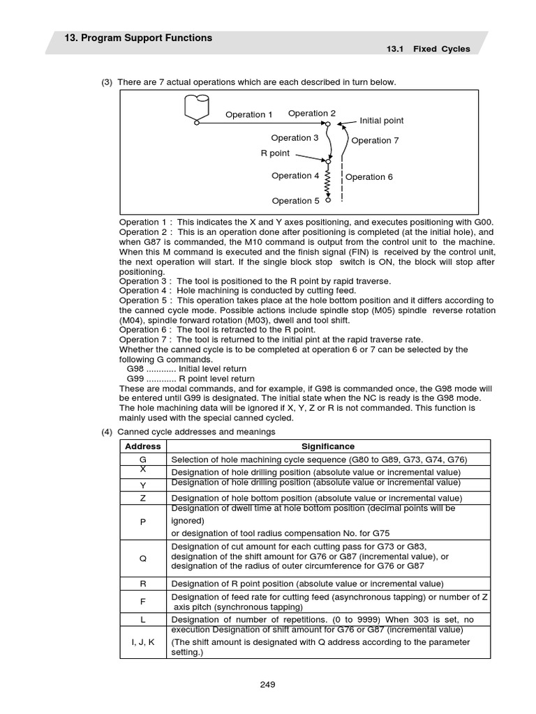 Fixed Cycle Operations in CNC Programming | PDF | Cartesian Coordinate ...
