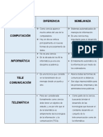 Examen 3