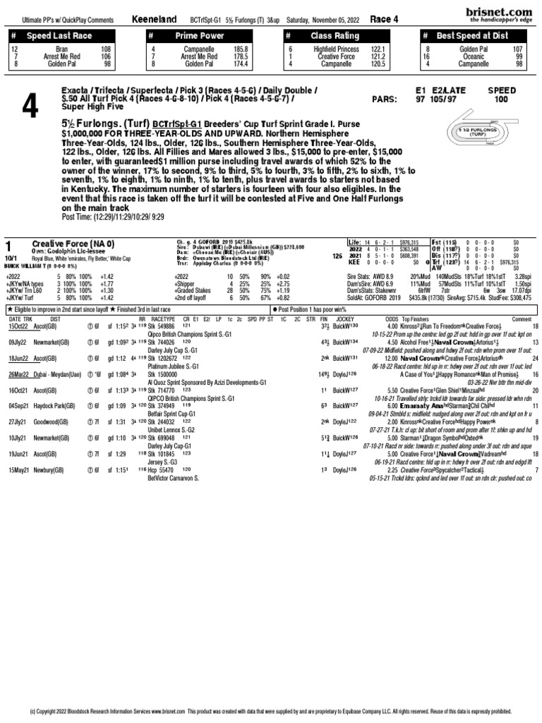 2022 Breeders Cup Turf Sprint PDF Individual Horses Racehorses