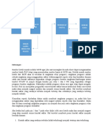 Diagram Block Simulasi Inkubator