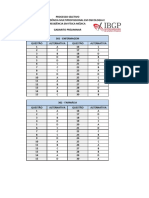 Gabarito preliminar residência oncologia