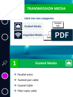 C7 Transmission Media Types: Guided vs Unguided