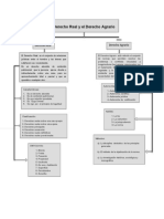 Mapa Conceptual Derecho Agrario