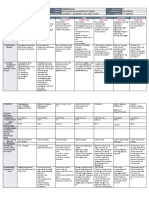 DLL - All Subjects 2 - Q2 - W1 - D1