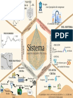 Antoniela Acosta Mapa Mental