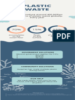 Plastic Waste Infographic