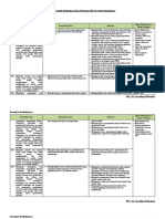 Analisis Keterkaitan KI Dan KD Dengan IPK Dan Materi Pembelajaran